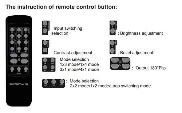 2x2 Video Wall Controller Duvar Ekran Genişletici 1 Giriş 4 Çıkış Ekran Bölme Birleştirme - 8