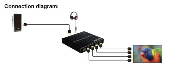 2x2 Video Wall Controller Duvar Ekran Genişletici 1 Giriş 4 Çıkış Ekran Bölme Birleştirme - 7