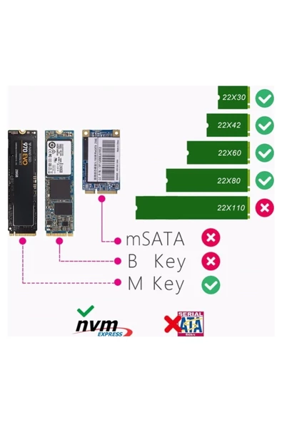 Usb 3.1 Type C To Pcı-E M.2 Nvme Ssd Harici Taşınabilir Kutu - Resim 5