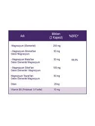 Medicago Magnecare Plus 60 kapsül - 3