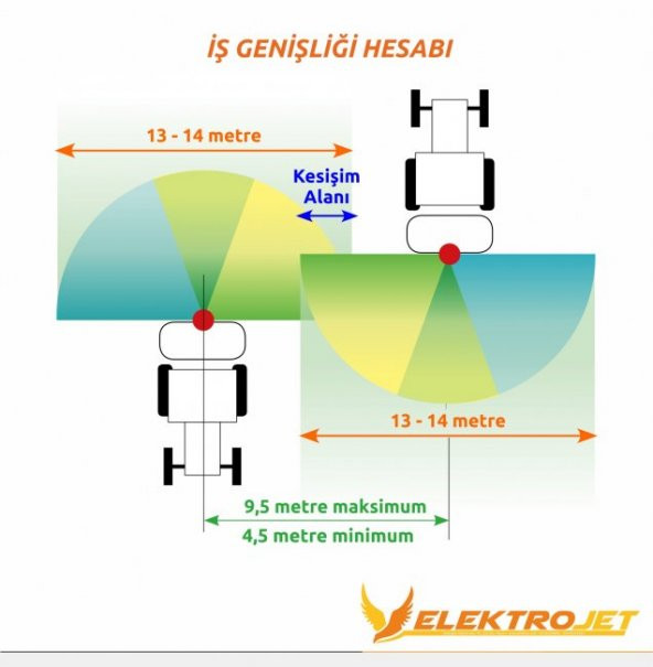 Kadıoğlu Eco Jet Tarla Tipi 2 Yön 2 Çıkış İlaçlama Makinesi (Damla Önleyicisiz) - 2