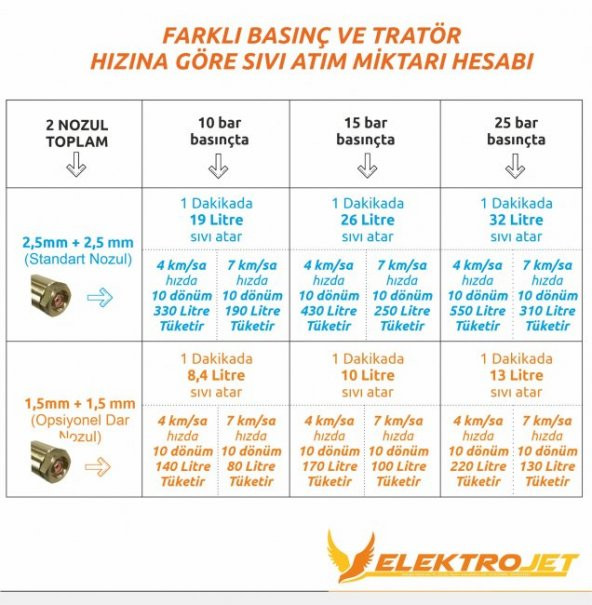 Kadıoğlu Eco Jet Tarla Tipi 2 Yön 2 Çıkış İlaçlama Makinesi (Damla Önleyicisiz) - 3