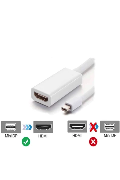 Mini Displayport To Hdmi Dönüştürücü Mini Dp Hdmı Mini Display In Hdmi Out Converter Thunderbolt - Resim 4