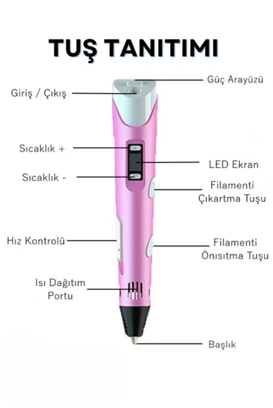 QASUL 3D Kalem Çocuklar Yaratıcı 3d Çizim Baskı Kalem Pla Filament Çocuk Oyuncakları Pembe - 3