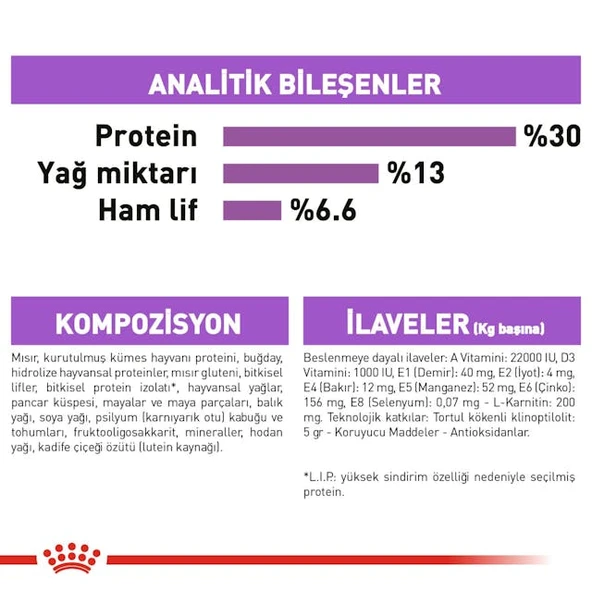 Royal Canin Mini Sterilised Kısırlaştırılmış Köpekler için Yetişkin Köpek Maması 3kg - 3