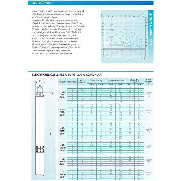 4SD4/32 4HP ALARKO TRİFAZE TAKIM DALGIÇ POMPA - 2