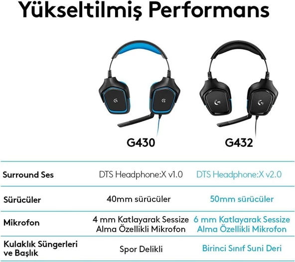 Logitech G432 7.1 Kablolu Kulak Üstü Oyuncu Kulaklığı Outlet - 3