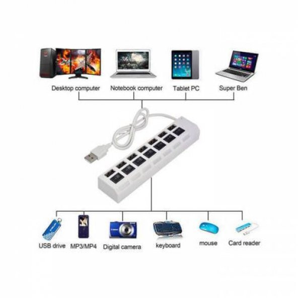 7 Port Usb Hub Çoklayıcı Çoğaltıcı OnOff Düğmeli Işıklı Adaptörlü Beyaz - 5