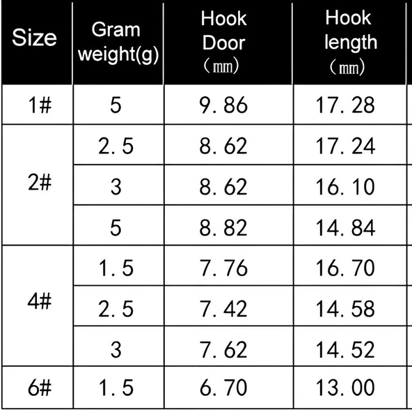 Hokkaido 10 adet 5 gram ağırlık,No 1 Mustad İğneli,Jig Head,zoka - 5