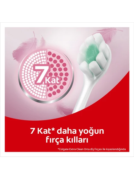 Colgate Optic White Kahve Çay ve Tütün Kullanıcıları Macunu 125Ml+Foamsoft Diş Eti Masajı Fırça3+2 - 2