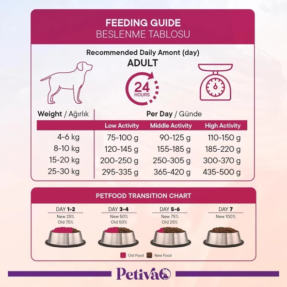 Petiva Balıklı Yetişkin Köpek Maması 3 Kg - 2