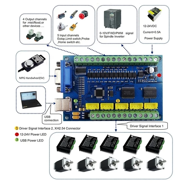 AN55890 Mach3 USB Motion CNC Kontrol Kartı STB5100 Interface Board 5 Axis DC 12-24V CNC Step Motor Sürücü Kartı - 4