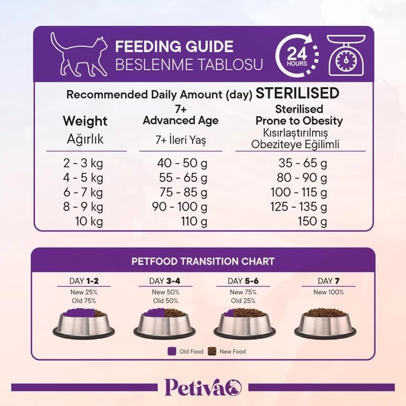 Petiva Kısırlaştırılmış Kuzulu Yetişkin Kedi Maması 1,5 Kg - 2