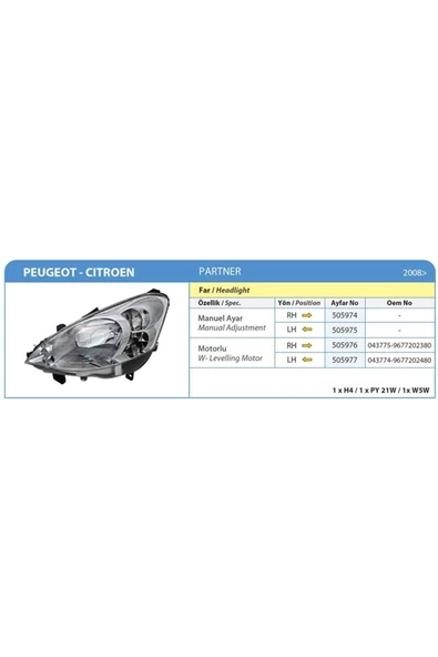 AYFAR Far Sag Partner Tepe 2008 UyumluMotorlu