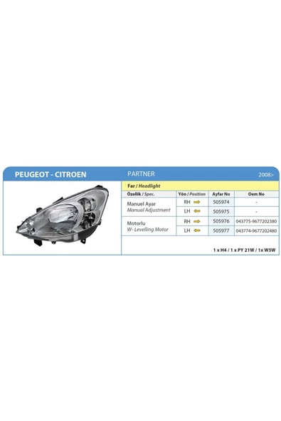 AYFAR Far Sag Motorlu Peugeot Partner 08-12)   Uyumlu