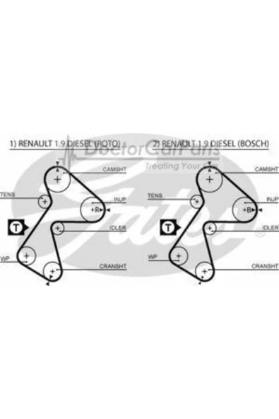 GATES TRIGER KAYISI 151 DIS ( RENAULT   R19 / CLIO / EXPRESS 1.9D 92-96 )