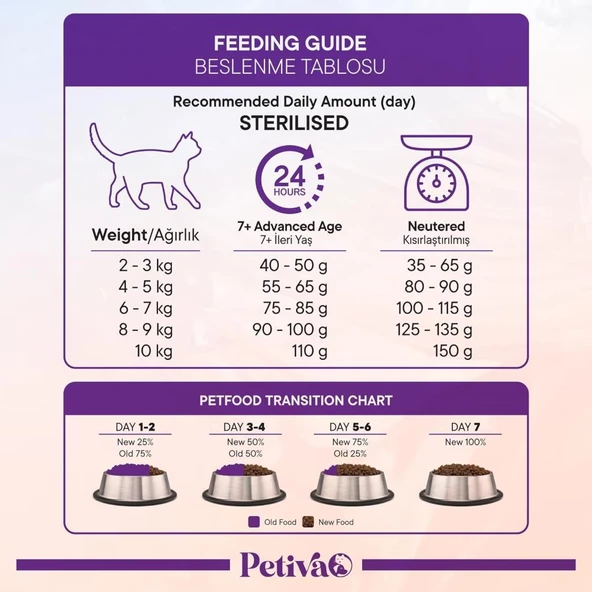 Petiva Kısırlaştırılmış Tavuklu Yetişkin Kedi Maması 7 Kg - 2