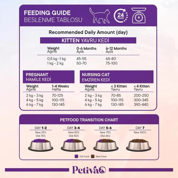 Petiva Kitten Balıklı Yavru Kedi Maması 1,5 Kg - 2