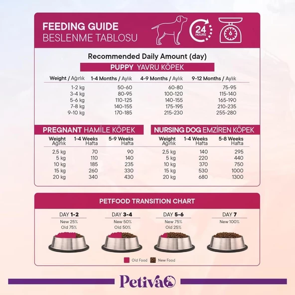 Petiva Kuzulu Yavru Köpek Maması 7 Kg - 2