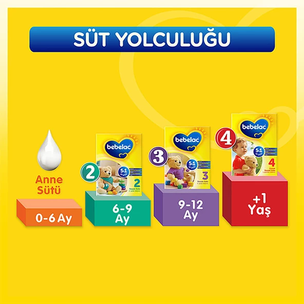 Bebelac 3 Devam Sütü 800 Gr - 4