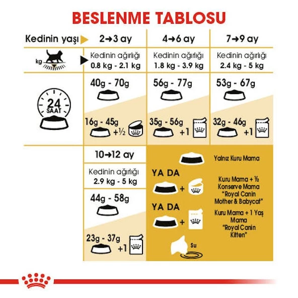 Royal Canın British Shorthair Yavru Kedi Maması 2kg - 5