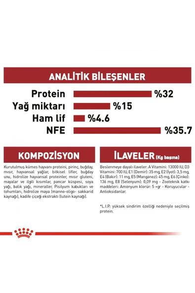 Royal Canin Fit 32 Yetişkin Kedi Maması 2kg - 3