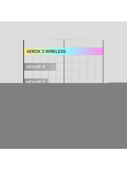 SteelSeries Steelseries Aerox 3 Wireless Onyx Oyuncu Mouse - Siyah - 7