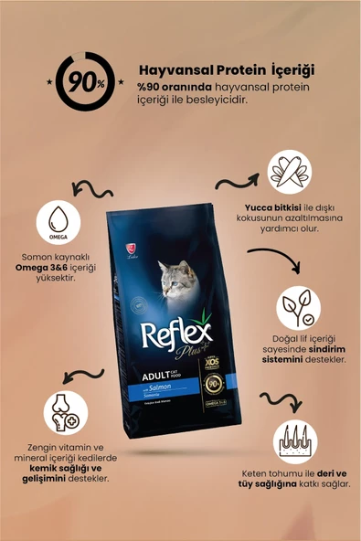 Reflex Plus Somonlu Kısırlaştırılmış Kedi Maması 1,5kg 500gr - 3