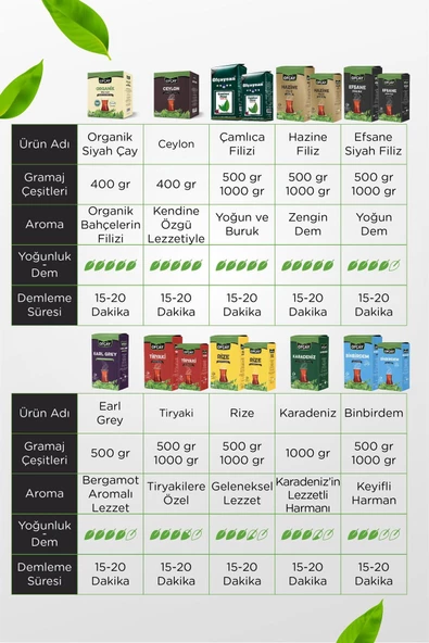 Ofçay San Çamlıca Filizi Dökme Siyah Çay 500gr - 3