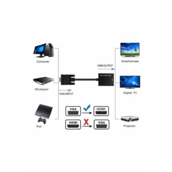 VGA Hdmi Çevirici Dönüştürücü Kablo Ses Destekli Vga to Hdmi - 7