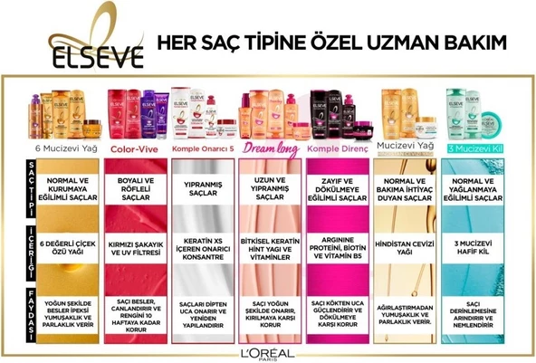 L'Oréal Paris Elseve Mucizevi Yağ Saç Güzelleştirici Krem 150 ml - Her Saç Tipi - Resim 6
