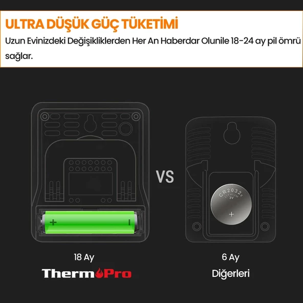 ThermoPro TP49B Mini Iç Mekan Dijital Sıcaklık ve Nem Ölçer Termometre 3 Adet - 3