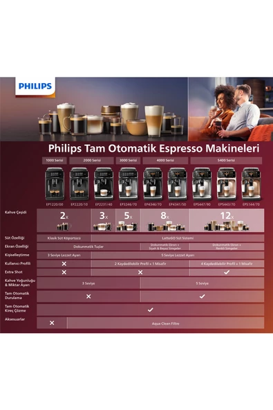 Philips 5400 Serisi EP5447/90 Tam Otomatik Espresso Makinesi - 6
