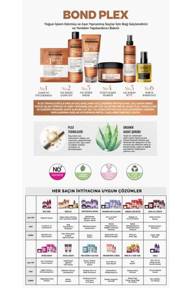 Urban Care No.2 Bond Plex Restore Repair Yıpranma Karşıtı Saç Bakım Şampuanı 350 ml - Sülfatsız - Resim 5