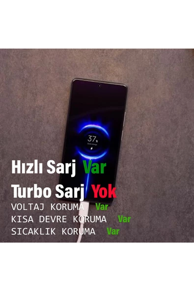 Redmi 13 Şarj Aleti 33W HIZLI Şarj ve Kablosu - Resim 3