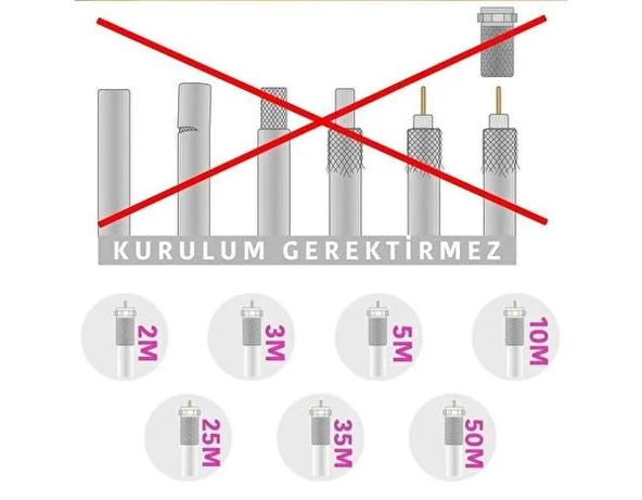 RUTTER RG6 UYDU KABLOSU HAZIR 5MT F KONNEKTÖRLÜ (RT-2205) - 3