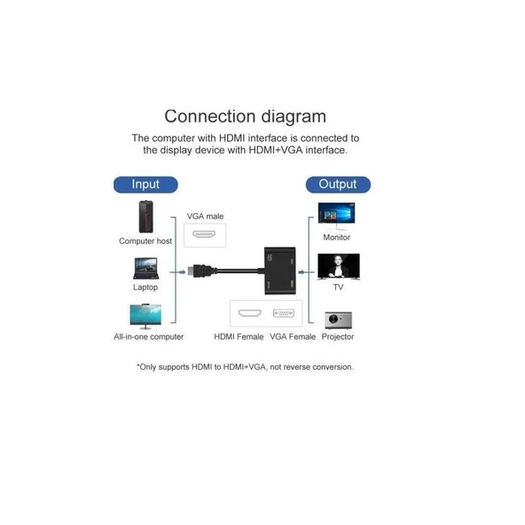 4671 Hdmi To Hdmi + Vga Monitör Çevirici Ps4 Dönüştürücü Switch Splitter Adaptör - 6