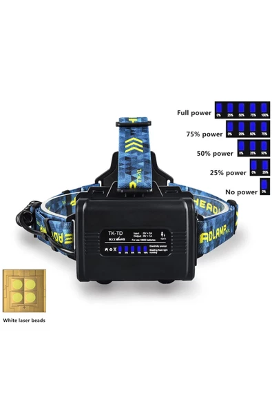 Watton Cree P360 12.000 Lümen Şarjlı Kafa Lambası WT-627 - 3