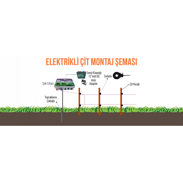 Elektrikli Çit Makinesi Telli Çit İpi 500 Metre - 3