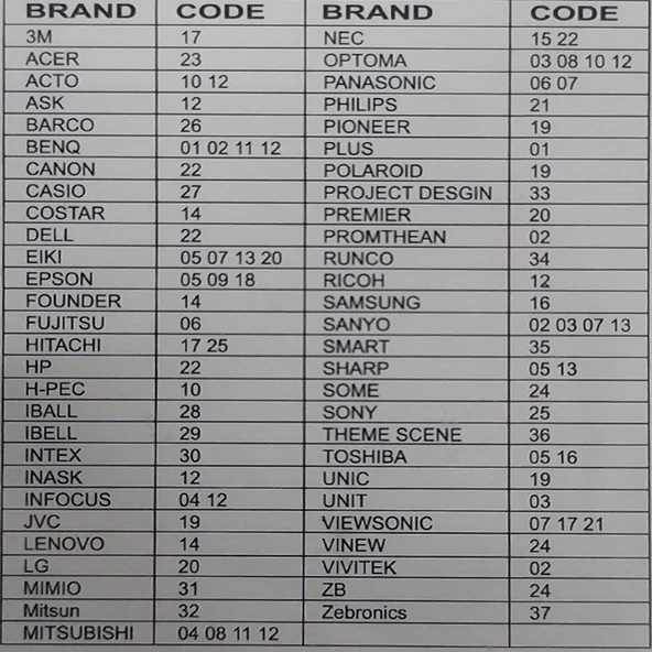 HUAYU AKILLI PROJEKSİYON KUMANDASI RM-P1562 - Resim 4