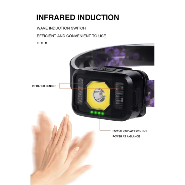 PS-024 Pratik Sensörlü Sinyalli Şarjlı Kafa Lambası - 4