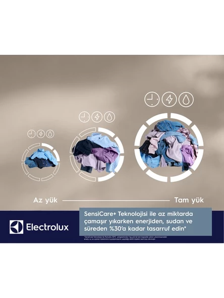 EW6F2282T 600 Serisi Sensicare 8 kg 1200 Devir Çamaşır Makinesi - 3