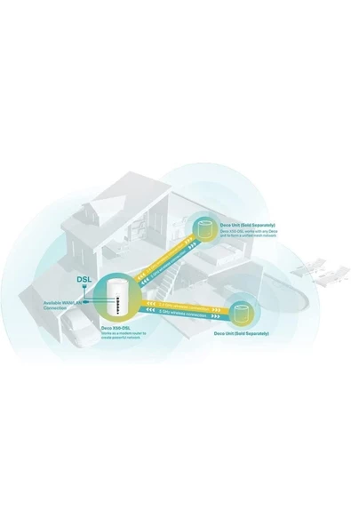 TP-Link Deco X50-DSL 3000 Mbps Router - 4