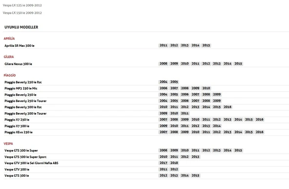 Piaggio Gilera Aprillia Vespa Yakıt Enjektörü Memesi PI8732885 Uyumlu Modeller Görselde _Arasmoto - Resim 2