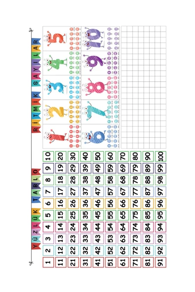 Yüzlük Tablo ve Ritmik Sayılar Seti, İz Bırakmayan Sihirli Pratik Akıllı Kağıt Tahta, Kırtasiye Seti - 2