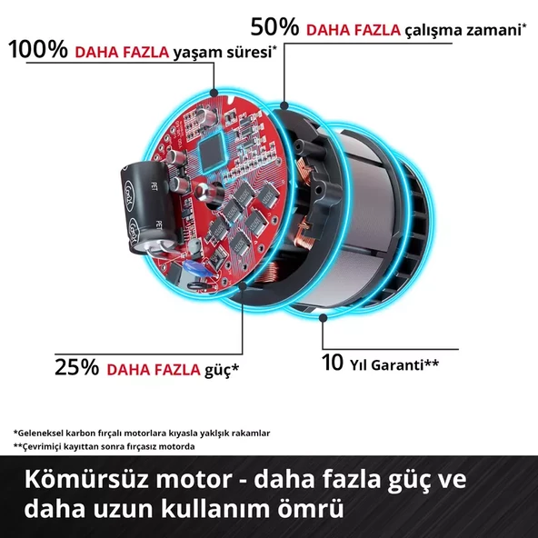 Einhell  IMPAXXO 18/230 Akülü Profesyonel  Darbeli Somun Sıkma - Resim 4