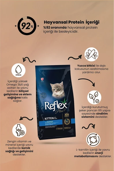 Reflex Plus Kitten Somonlu 1.5 kg Yavru Kedi Maması - 3