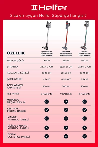 Heifer  Quiclean Pro Şarjlı Kablosuz Dikey Süpürge - 8