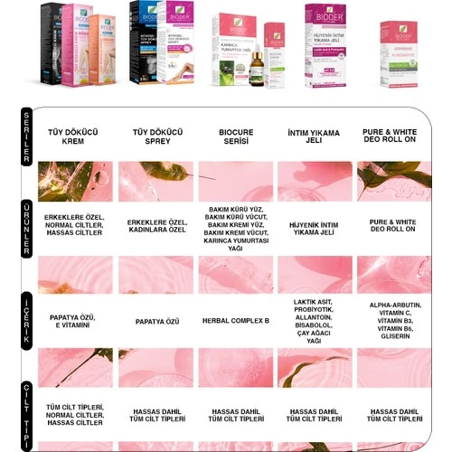 Bioder Intım Care Hijyenik Intim Yıkama Jeli 200 ml - 5