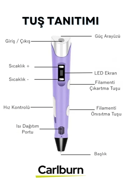 Premium Sessiz Çalışan 3 Renk Filamentli Ev Dekorasyonu ProjeDayanıklı Üç Boyutlu Yazıcı 3D Kalem - 2
